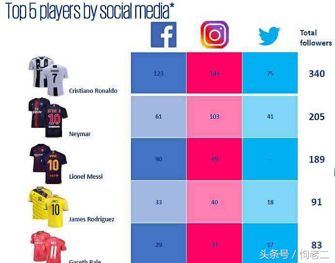 c罗征服尤文球迷,c罗征服了皇家马德里的球迷