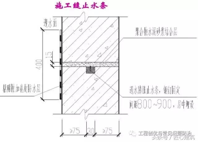 陕西橡胶止水带与止水钢板止水条,止水条止水带止水钢板使用方法