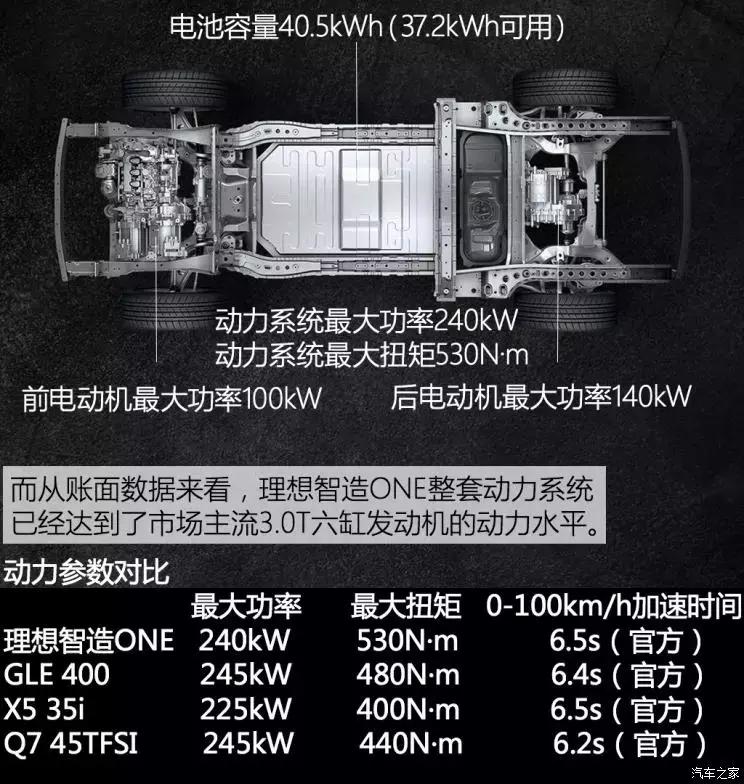 续航里程700公里新能源汽车,高速里程能跑700公里的电车