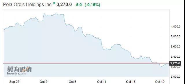 人肉代购的“最后”73天：日韩美妆大牌公司已“吓趴”