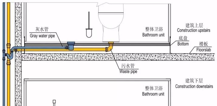 下沉卫生间马桶移位用圆管可以吗,马桶移位器如何下沉