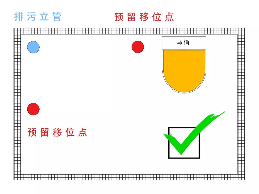 下沉卫生间马桶移位用圆管可以吗,马桶移位器如何下沉