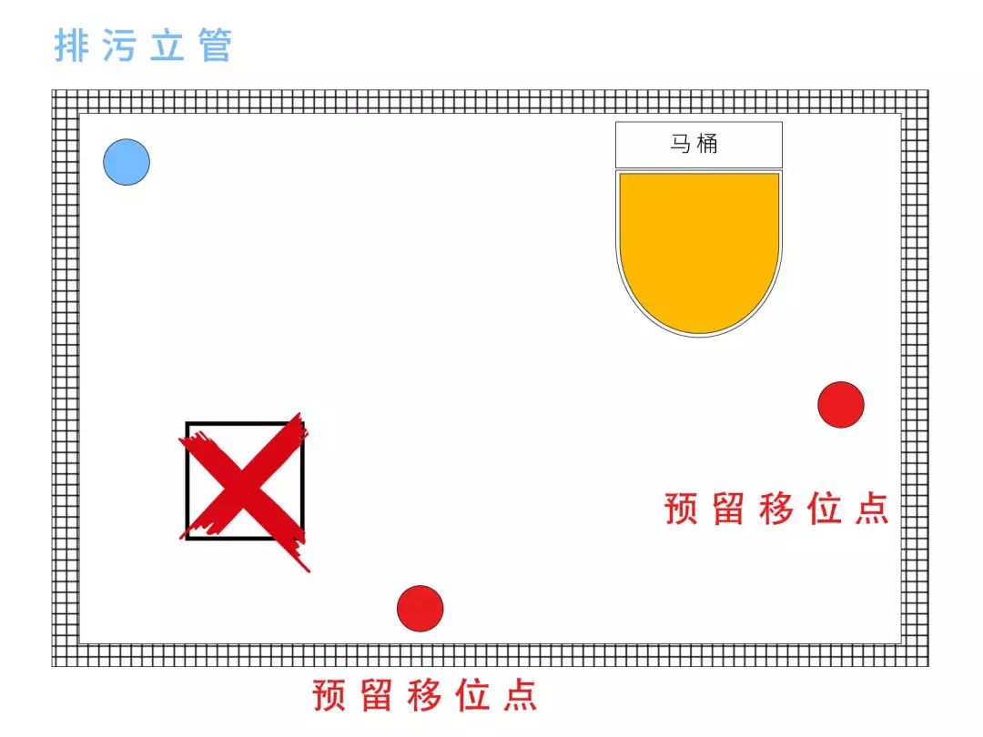 下沉卫生间马桶移位用圆管可以吗,马桶移位器如何下沉