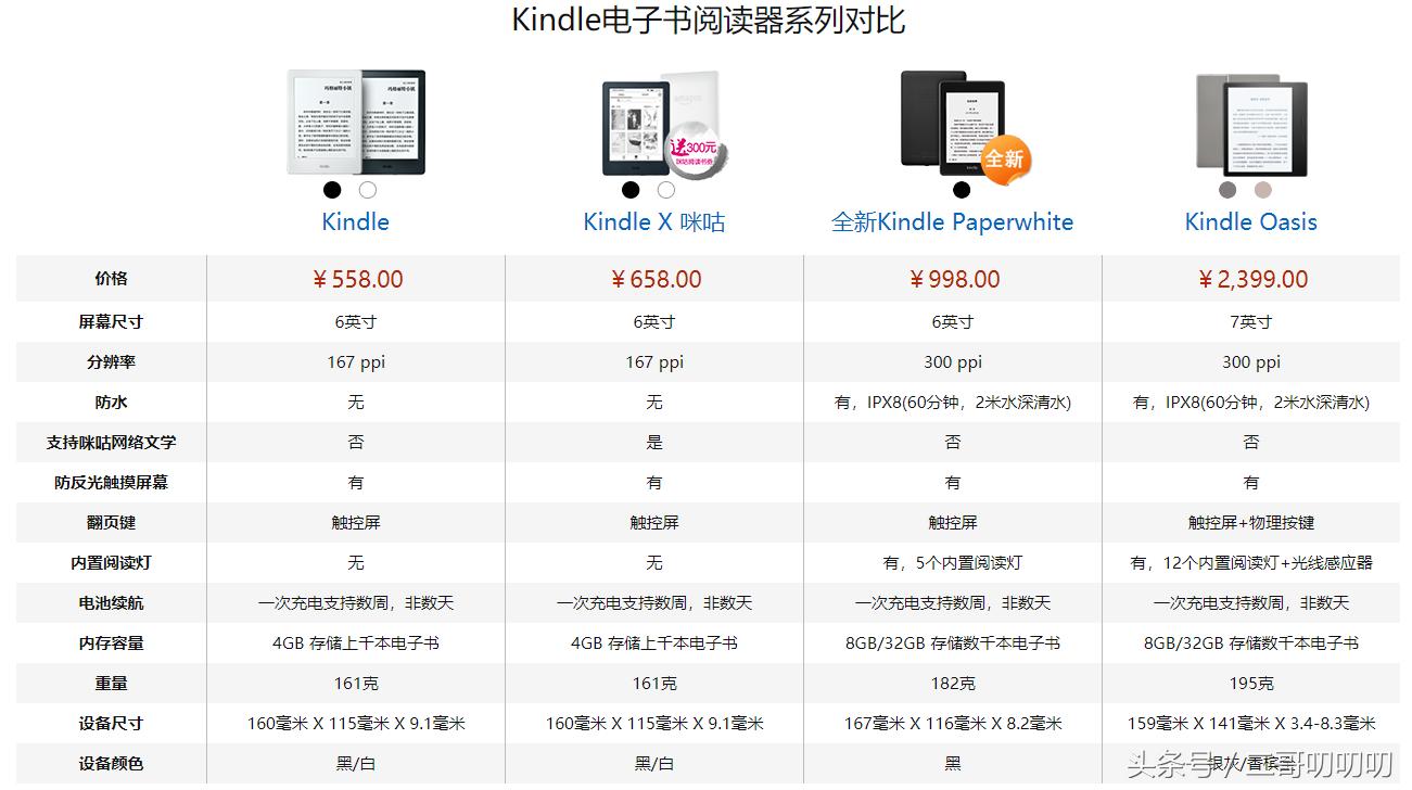 kindle终于成了泡面神器材,泡面神器推荐