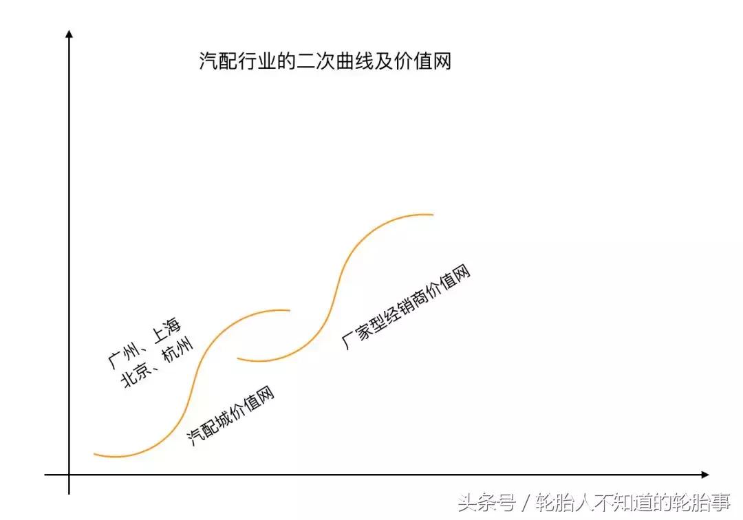 中国汽配的发展趋势,中国汽配历史详解