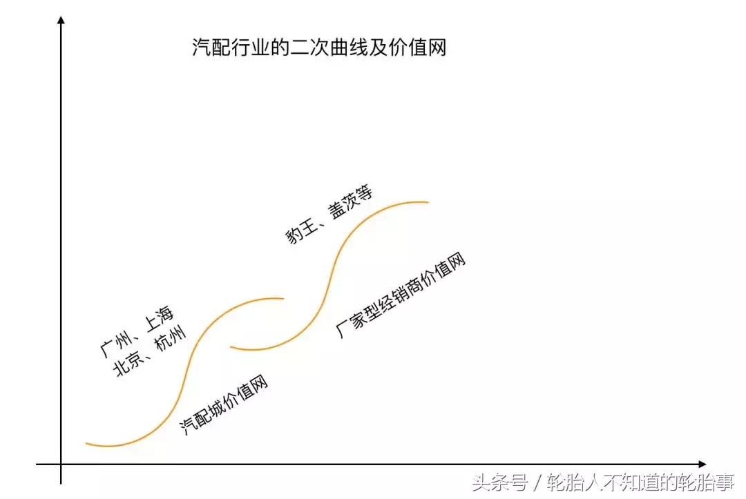 中国汽配的发展趋势,中国汽配历史详解