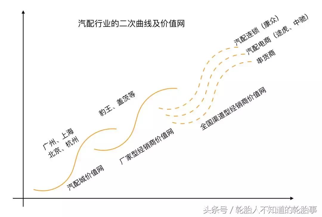 中国汽配的发展趋势,中国汽配历史详解