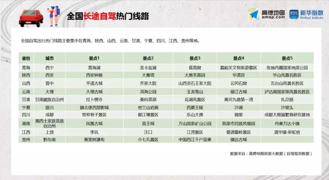 青海一号公路自驾游最佳路线,最轻松青海大环线自驾游路线图