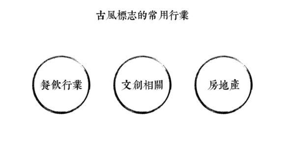 如何设计古风/中国风LOGO?-第二弹
