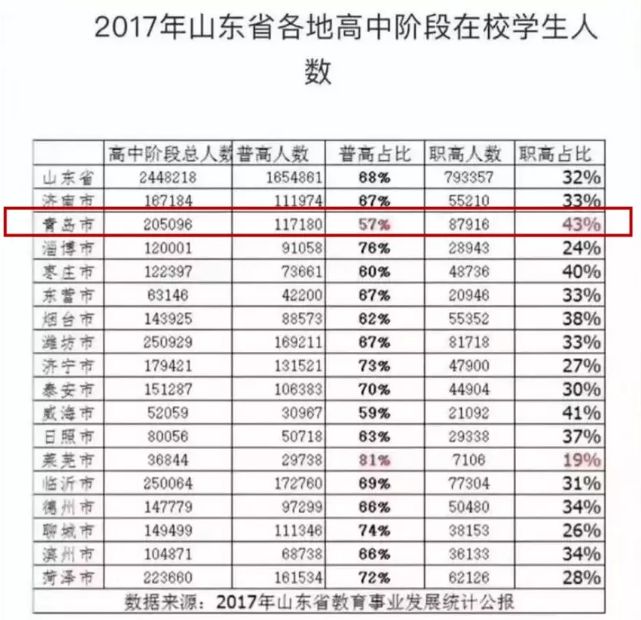 青岛中学升学率好吗,青岛初中整体升学率