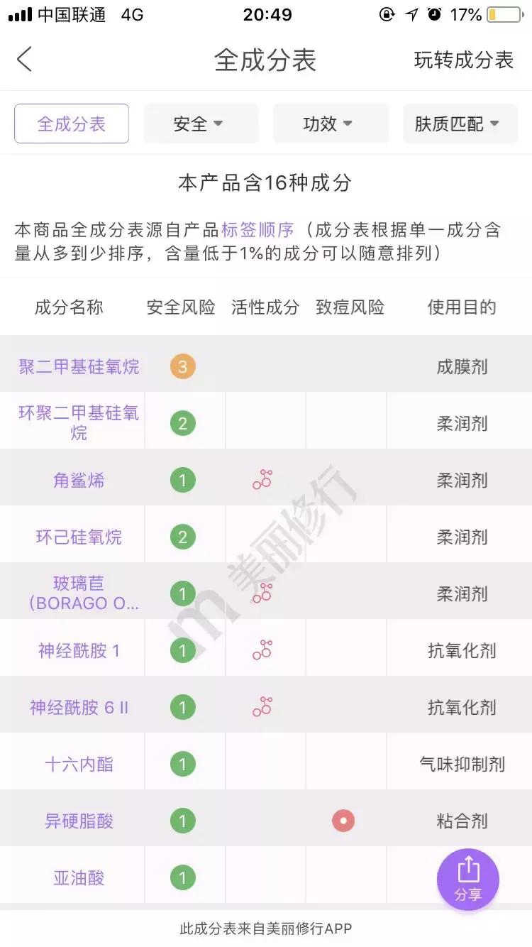 雅顿金胶和粉胶哪个更值得买,雅顿金胶粉胶消费者使用效果图