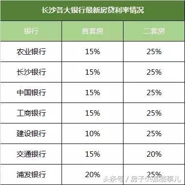 房贷计算器等额本金详细月供明细,房贷月供计算器2023年最新版