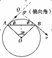 掌握这30种题型,高中物理常考的24个模型详解