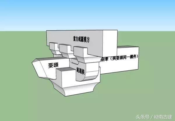 中国建筑史分析斗拱的作用,中国古建筑斗拱样式分解