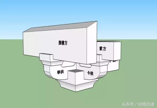 中国建筑史分析斗拱的作用,中国古建筑斗拱样式分解