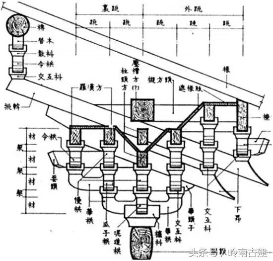 中国建筑史分析斗拱的作用,中国古建筑斗拱样式分解