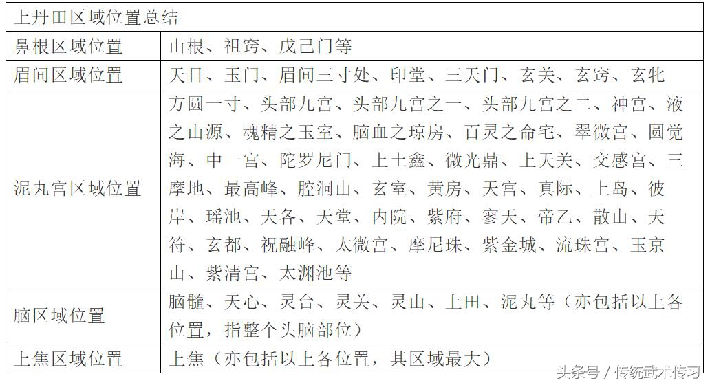 精气神分布图,精气神原理