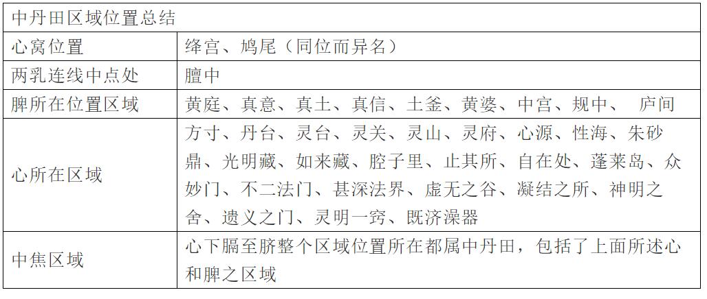 精气神分布图,精气神原理