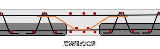 预制楼板怎么装修避免开裂,预制楼板开裂有风险
