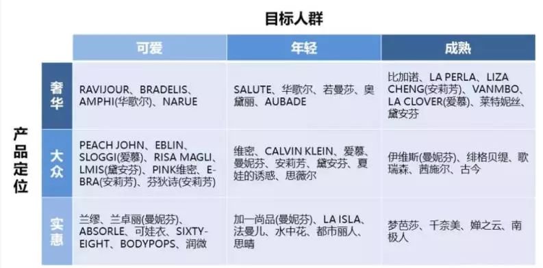 还在“挤事业线”你就OUT了，浅谈女性内衣新经济