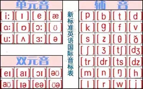 英语26个字母音标拼读视频,史上最全的英语音标发音拼读规则