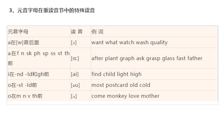 英语26个字母音标拼读视频,史上最全的英语音标发音拼读规则