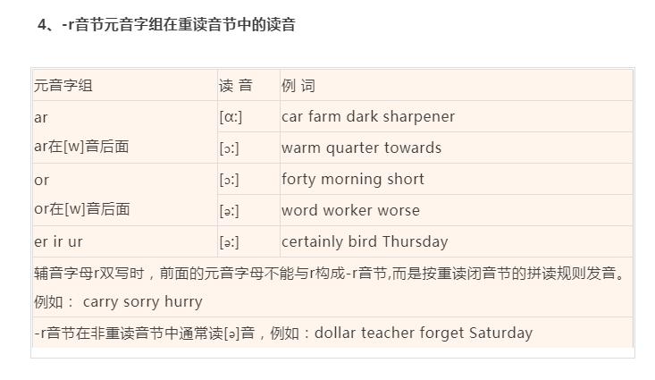 英语26个字母音标拼读视频,史上最全的英语音标发音拼读规则