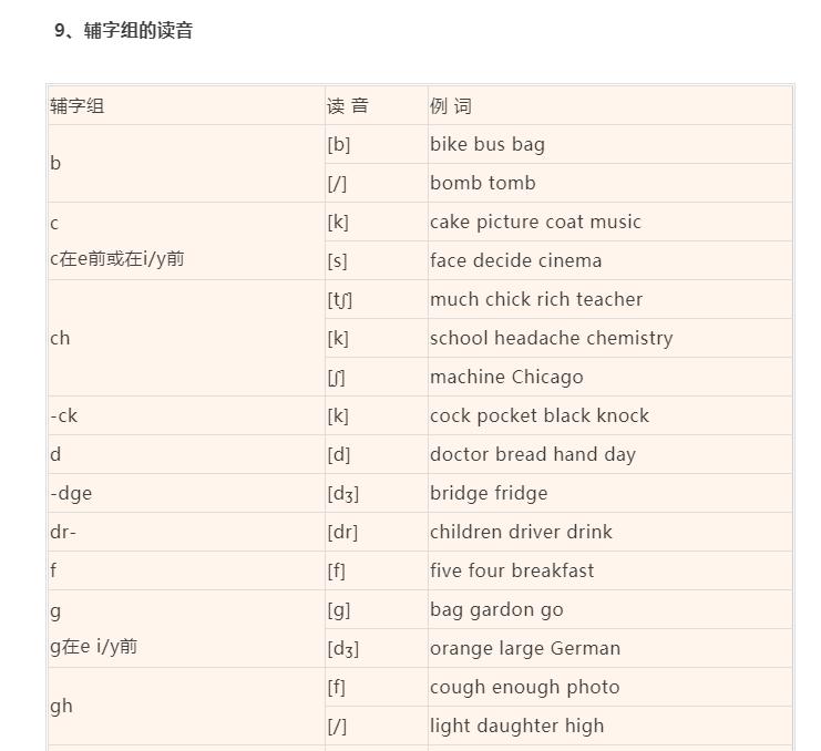 英语26个字母音标拼读视频,史上最全的英语音标发音拼读规则