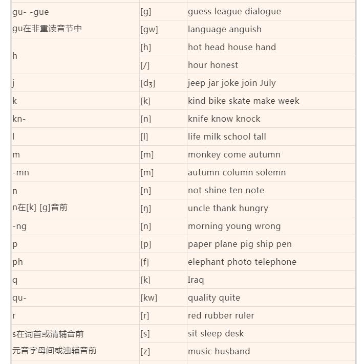 英语26个字母音标拼读视频,史上最全的英语音标发音拼读规则