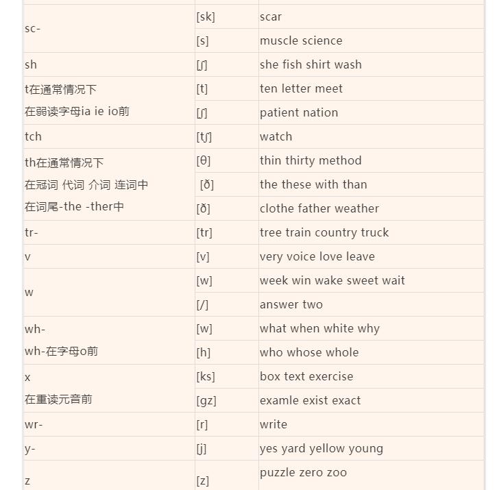 英语26个字母音标拼读视频,史上最全的英语音标发音拼读规则