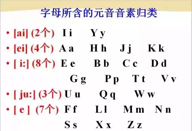 英语26个字母音标拼读视频,史上最全的英语音标发音拼读规则