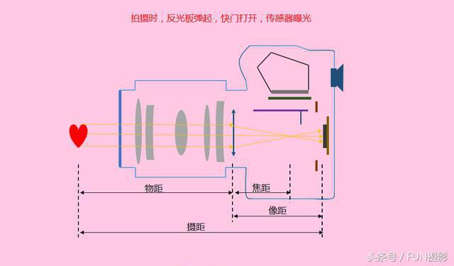 摄影初学入门教程用什么镜头,摄影单反入门基础知识