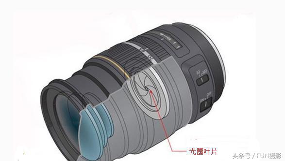 摄影初学入门教程用什么镜头,摄影单反入门基础知识