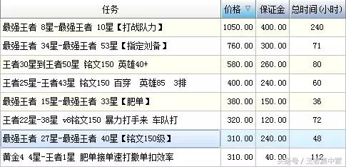 为什么一找代练打连胜就会连跪呢,频繁找代练会不会被封