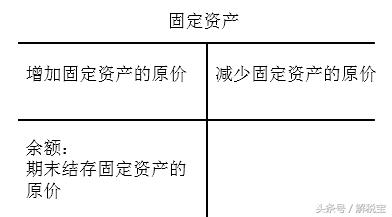 借库存商品贷累计折旧什么意思,库存商品转移固定资产账务处理
