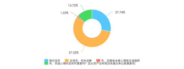 十个创业九个死的感悟,9个真实创业故事
