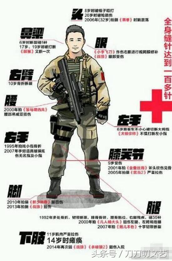 洪金宝对比李连杰谁地位高,洪金宝和李连杰哪个地位高