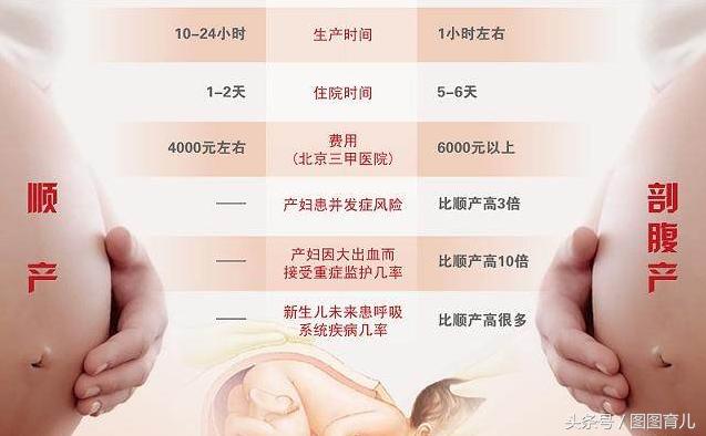 一胎剖腹产二胎顺产注意事项,剖腹产和顺产的饮食注意事项