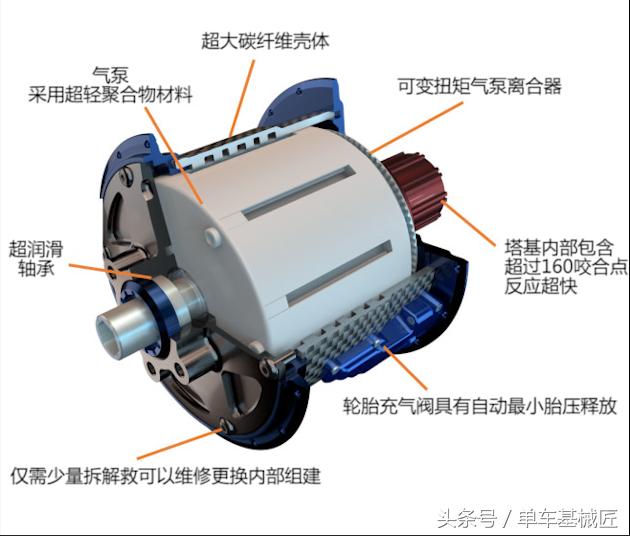 真的有人把这个自动充气的花鼓生产出来了，骑行中调节轮胎胎压