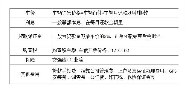 新能源重卡金融,重卡金融服务有什么特点