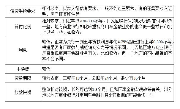 新能源重卡金融,重卡金融服务有什么特点
