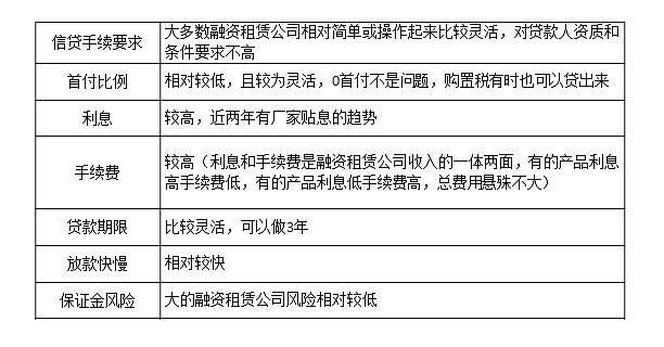 新能源重卡金融,重卡金融服务有什么特点