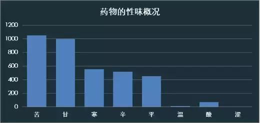便秘患者必看！20位国医大师，各出绝招，治好你的老便秘！