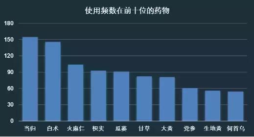 便秘患者必看！20位国医大师，各出绝招，治好你的老便秘！