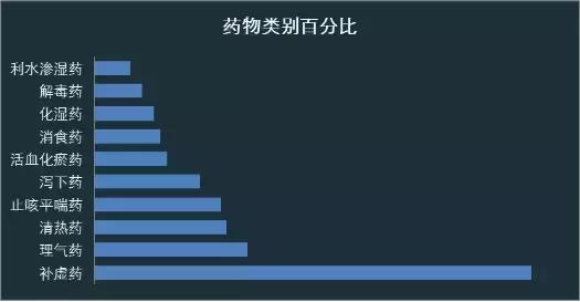 便秘患者必看！20位国医大师，各出绝招，治好你的老便秘！
