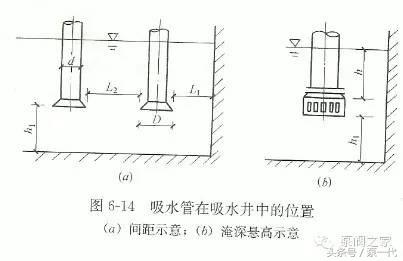 学习水泵基础知识的心得,如何提高自吸泵能力