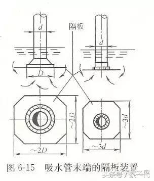 学习水泵基础知识的心得,如何提高自吸泵能力