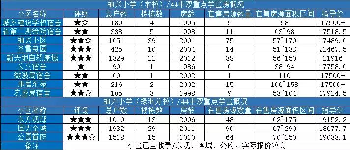 石家庄学区豪宅排名,石家庄三室学区房