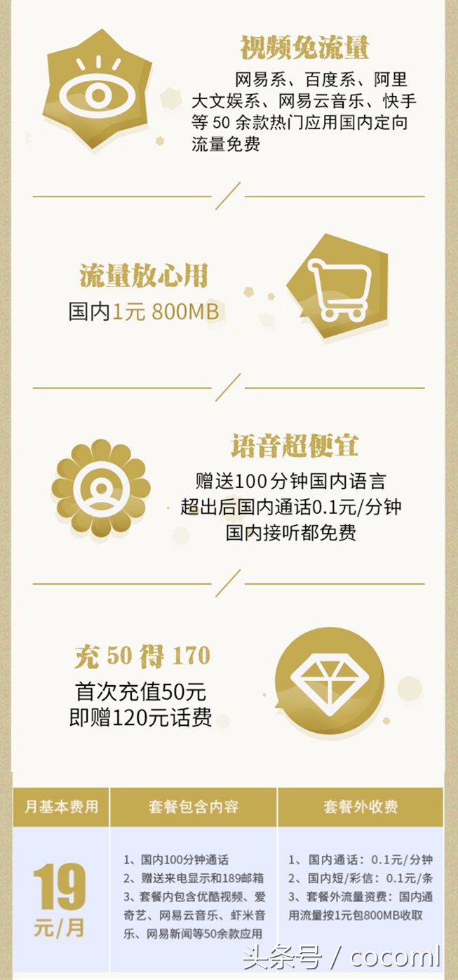 米粉王卡在哪家运营商开通,腾讯王卡占三大运营商吗