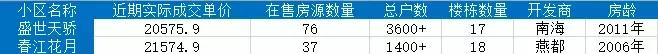 石家庄长安区房价最新价格表,石家庄二环内房价多少钱一平